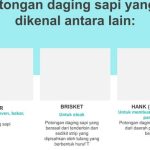 Menguak Rahasia Daging Empuk Sempurna Panduan Lengkap Teknik Memotong Daging Melawan Serat