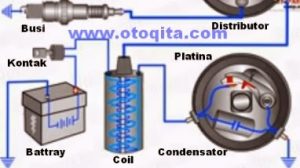 Mengungkap Rahasia Percikan Api Cara Kerja Sistem Pengapian Pada Mesin Bensin